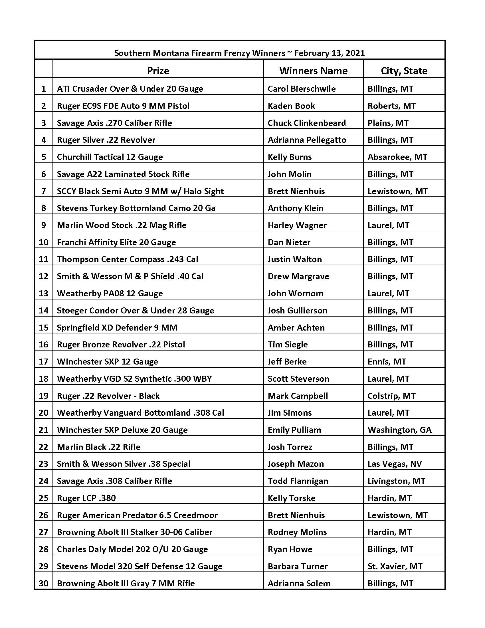 Southern Montana Firearm Frenzy Winners 2 16 2021_Page_1